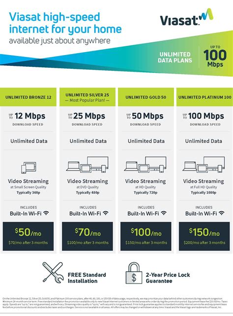 viasat reviews and complaints|2024 Viasat Internet Customer Reviews